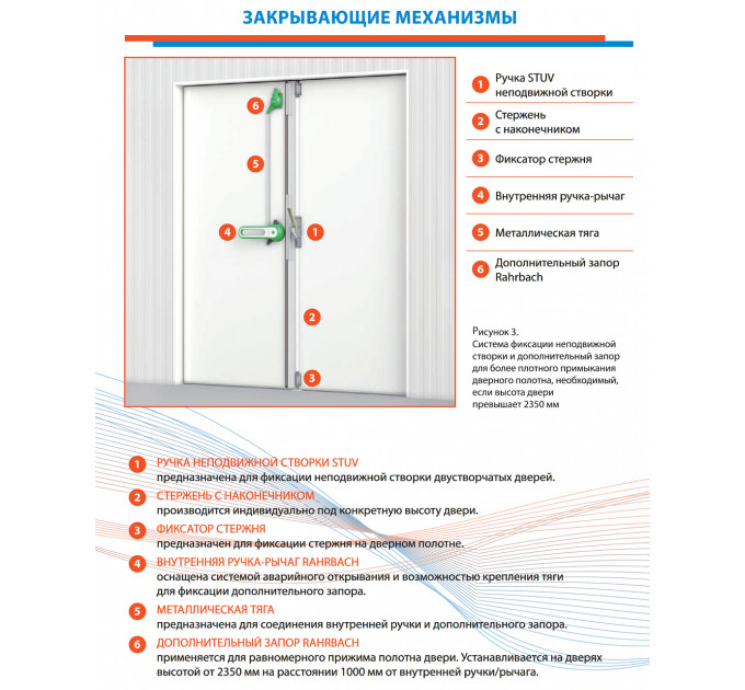 Распашная дверь двустворчатая (РДД), ширина 2000 мм